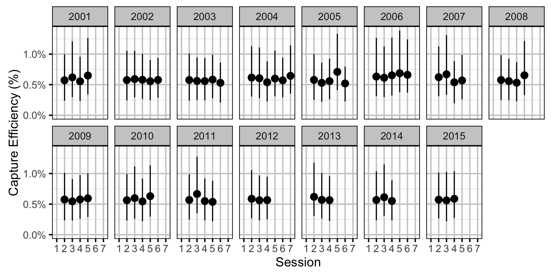 figures/efficiency/Adult MW/session-year.png